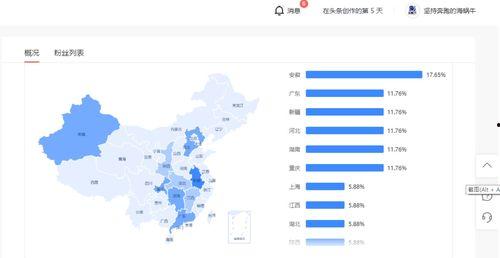 头条如何看粉丝画像变化,头条平台粉丝画像深度解析