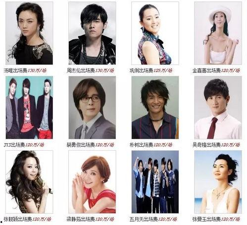 国内明星出场费,国内明星身价大起底