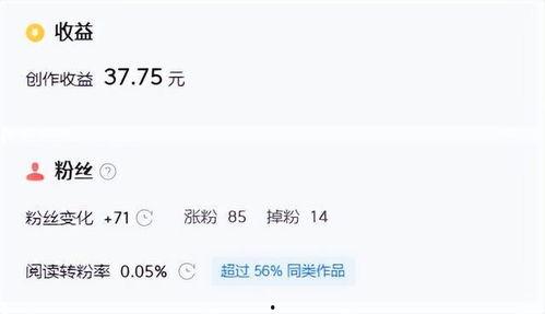 微头条多少阅读算正常