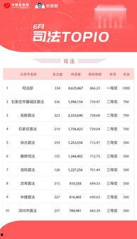 郑州头条号排行,热门话题聚焦，热门账号盘点